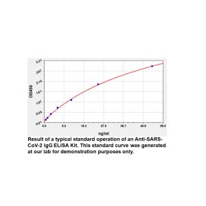 Human anti-SARS-CoV-2 IgM ELISA Kit, 96 Tests
