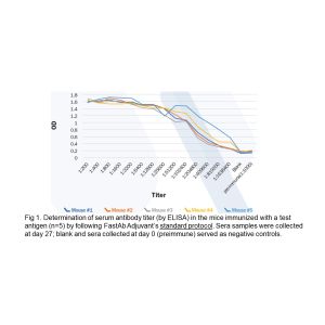 FastAb Adjuvant