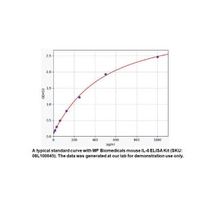 Mouse IL6 ELISA Kit