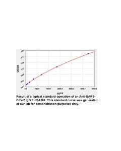 SARS-CoV-2 Nucleoprotein ELISA Kit, Universal, 96 Tests
