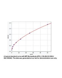 Human, APO L1, ELISA Standard Curve
