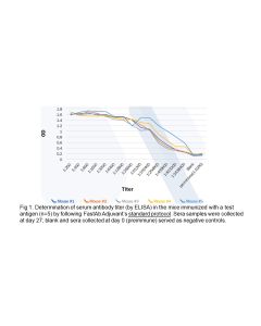 FastAb Adjuvant