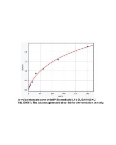 Human IL1-Beta ELISA Kit