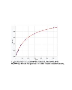 Human IL6 ELISA Kit 