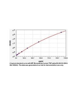 Human TNF-alpha ELISA Kit