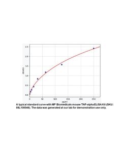 Mouse TNF-alpha ELISA Kit