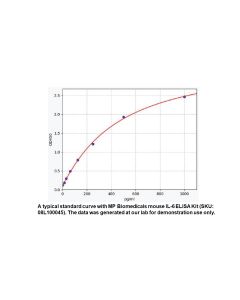 Mouse IL6 ELISA Kit