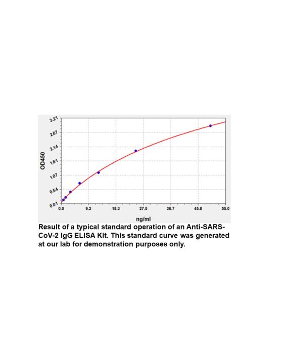 Human anti-SARS-CoV-2 IgM ELISA Kit, 96 Tests