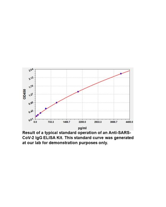 SARS-CoV-2 Nucleoprotein ELISA Kit, Universal, 96 Tests