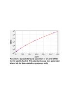 SARS-CoV-2 Nucleoprotein ELISA Kit, Universal, 96 Tests