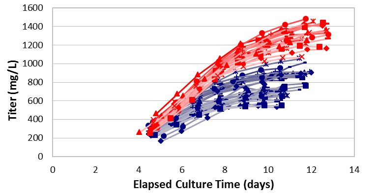 A customer on comparing the performance of AlbumiNZ with human albumin: