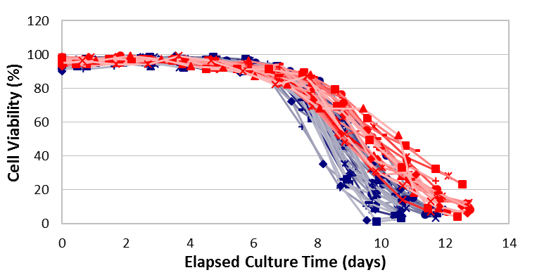 An embryo transfer customer on comparing AlbumiNZ with competitor BSA: