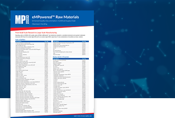 eMPowered™ Raw Materials Flyer