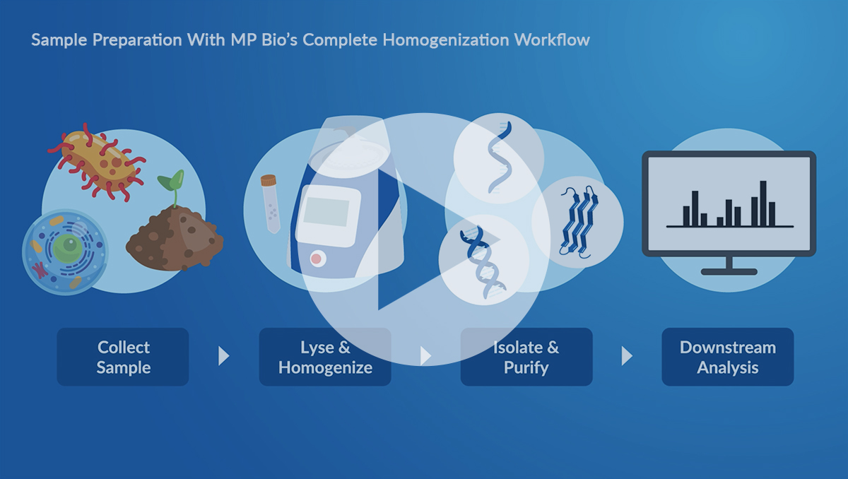MP Bio Sample Prep Workflow Overview Video