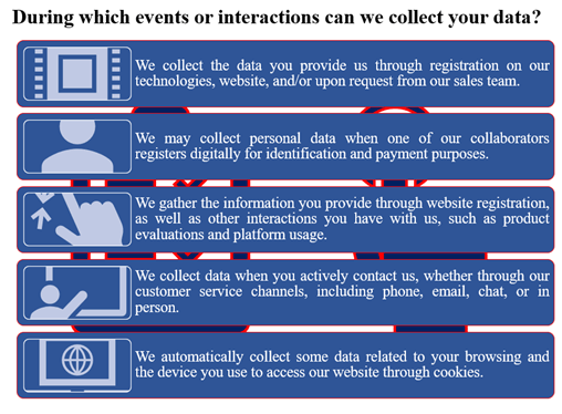 Data Privacy Interactions
